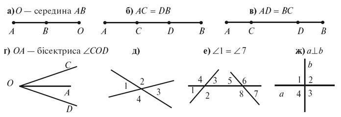 Друга ознака рівності трикутника та її застосування