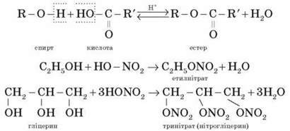 Хімічні властивості спиртів: повне й часткове окиснення, дегідратація, взаємодія з лужними металами, гідрогенгалогенідами