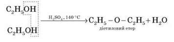 Хімічні властивості спиртів: повне й часткове окиснення, дегідратація, взаємодія з лужними металами, гідрогенгалогенідами