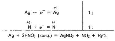 Взаємодія нітратної кислоти з металами і неметалами   ПІДГРУПА НІТРОГЕНУ