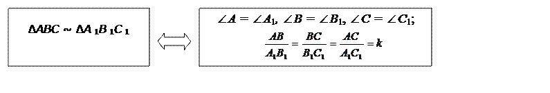 Означення подібних трикутників