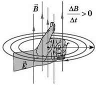Закон електромагнітної індукції