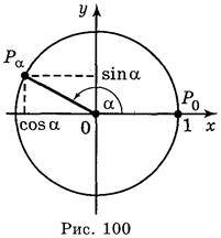 Співвідношення між тригонометричними функціями одного аргументу