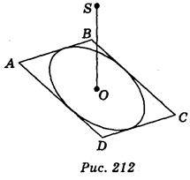 Розвязування задач на застосування властивості точки, рівновіддаленої від сторін многокутника