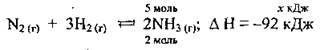 Приклади розвязування типових задач (розрахунки за термохімічними рівняннями)   Хімічна реакція