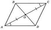 Рівність геометричних фігур