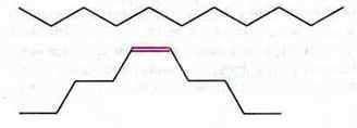 Структура молекул жиру   Жири   Естери