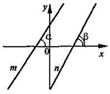 Лінійна функція та її графік