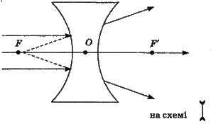 Закони геометричної оптики   ГЕОМЕТРИЧНА ОПТИКА