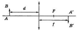 Закони геометричної оптики   ГЕОМЕТРИЧНА ОПТИКА
