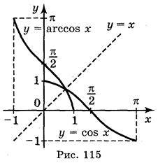 Обернені тригонометричні функції: у = arcsin х, у = arccos х