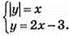 Системи рівнянь із двома змінними. Графічний метод розвязання систем двох лінійних рівнянь із двома змінними