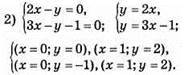 Система двох лінійних рівнянь із двома змінними