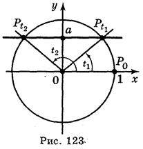 Розвязування найпростіших тригонометричних рівнянь. Рівняння sin t = a