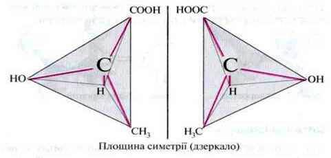 Оптична ізомерія   Типи ізомерії