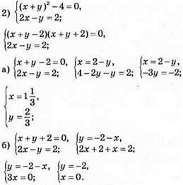 Аналітичні способи розвязування систем лінійних рівнянь із двома змінними