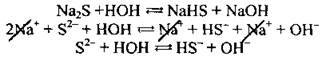 Гідроліз солей як окремий випадок реакцій йонного обміну у водних розчинах електролітів