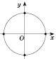 Деякі способи розвязування тригонометричних рівнянь