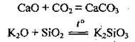 Кислотні оксиди   Оксиди   Основні класи неорганічних сполук