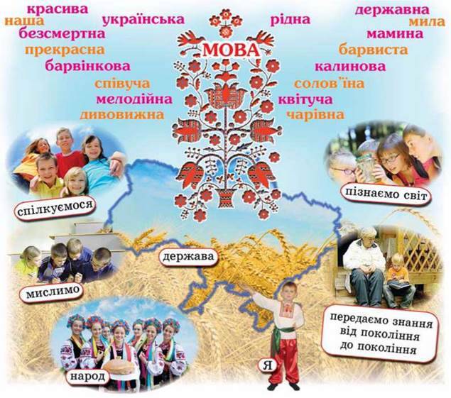 Значення мови в житті людини і суспільства. Українська мова