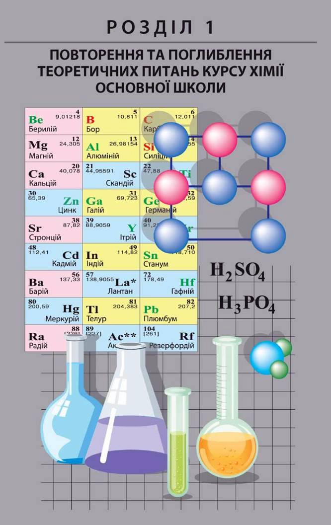Класифікація хімічних елементів і речовин. Властивості основних класів неорганічних сполук