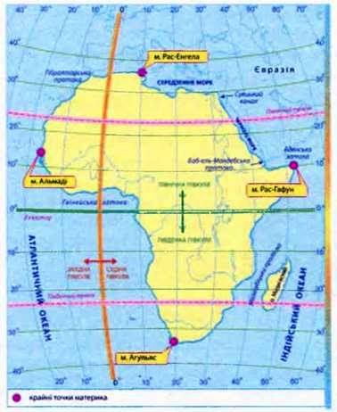 Географічне положення та берегова лінія Африки