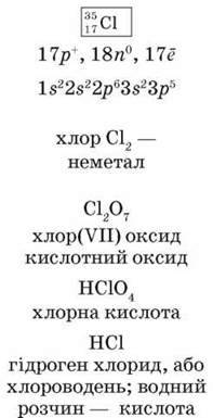 Характеристика хімічного елемента за його місцем періодичній системі та будовою атома