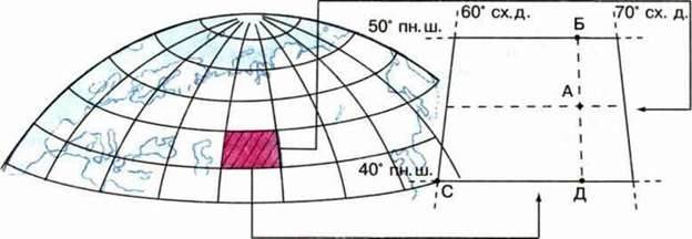 Визначення географічних координат за допомогою градусної сітки