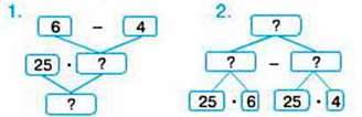 Письмове множення й ділення двоцифрових і трицифрових чисел на одноцифрове та двоцифрове