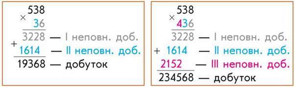 Письмове множення на двоцифрове і трицифрове числа