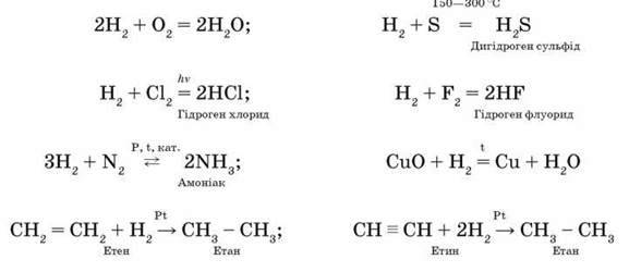 Хімічні властивості водню. Застосування