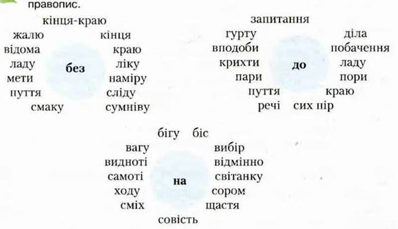 Написання прислівникових словосполучень на зразок раз у раз, з дня на день  ❤️| Українська мова
