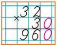 Письмове множення і ділення на кругле число