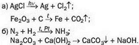 Схема хімічної реакції. Закон збереження маси речовин під час хімічної реакції. Хімічне рівняння