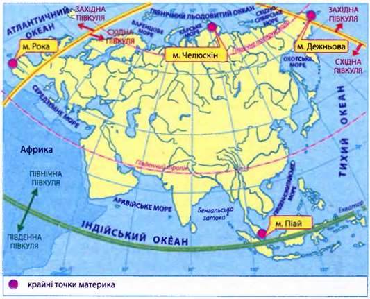 Географічне положення та берегова лінія Євразії
