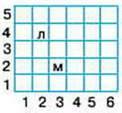 Усні обчислення на основі нумерації багатоцифрових чисел