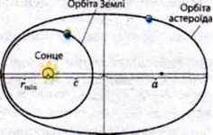 Приклади розвязання задач з астрономії