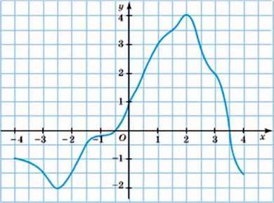 Лінійна функція, її графік та властивості