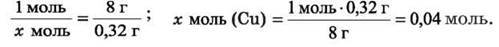 Розрахунки за рівняннями хімічних реакцій між розчином солі та металом