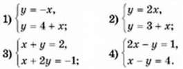 Система двох лінійних рівнянь з двома змінними та її розвязок. Розвязування систем лінійних рівнянь з двома змінними графічно